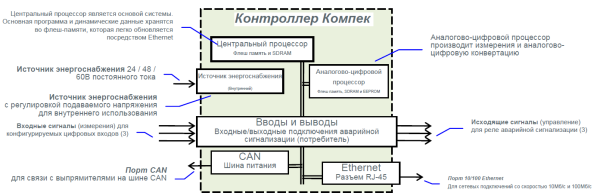 242100.400 Модуль контроля и управления, контроллер Compack controller — изображение 22